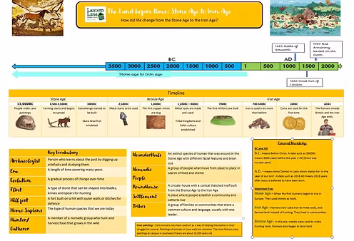 Stone Age To Iron Age JPG