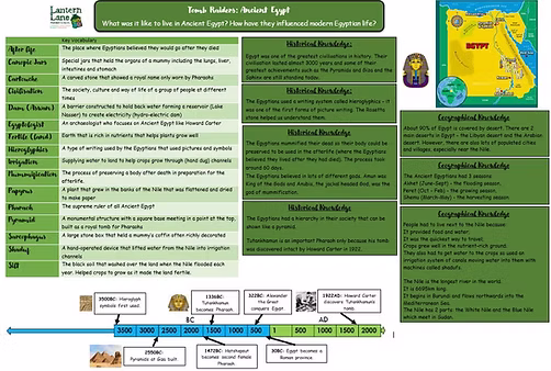 Year 3, Spring Ancient Egypt Updated 2023 JPG