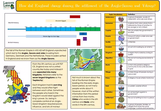Year 5, Spring Anglo Saxons & Vikings KO Image JPG