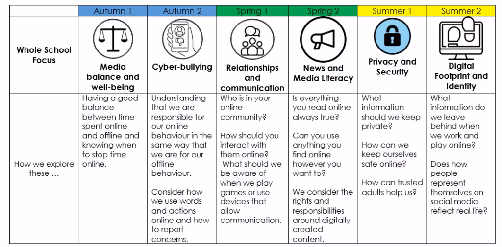 Esafety At LL